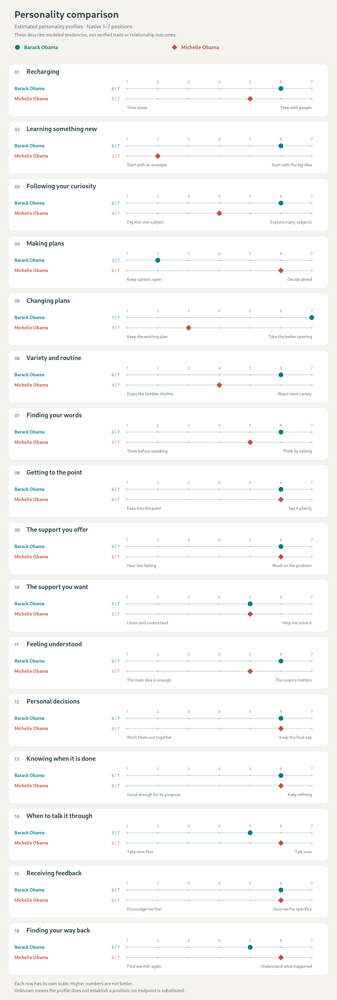 All sixteen original featured comparisons, with the same values shown in the readable cards above.