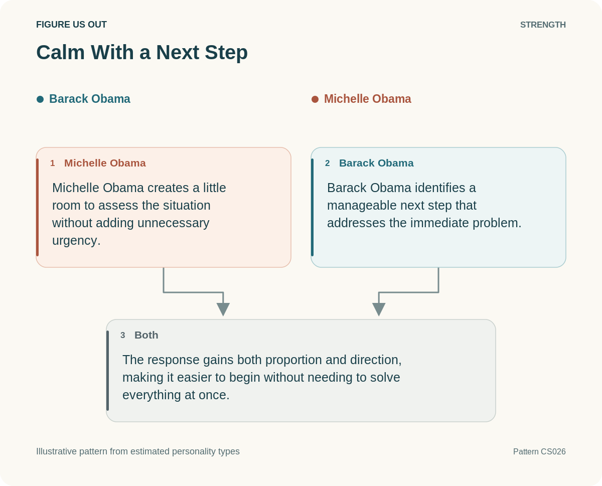 Illustrative strength: Calm With a Next Step