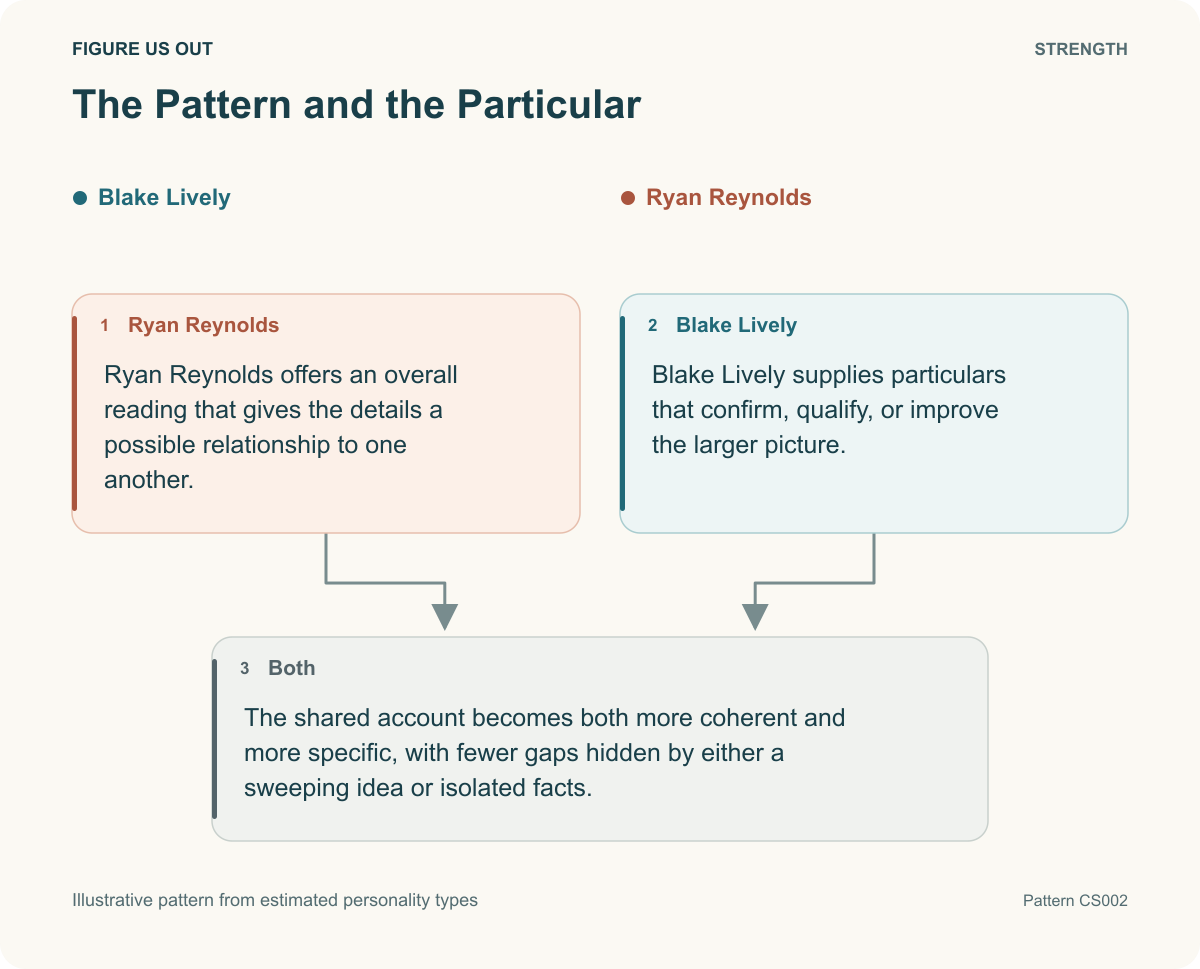 The Pattern and the Particular
