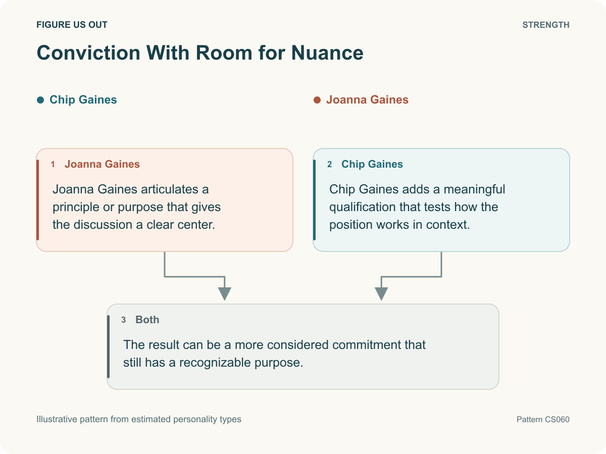 Conviction With Room for Nuance