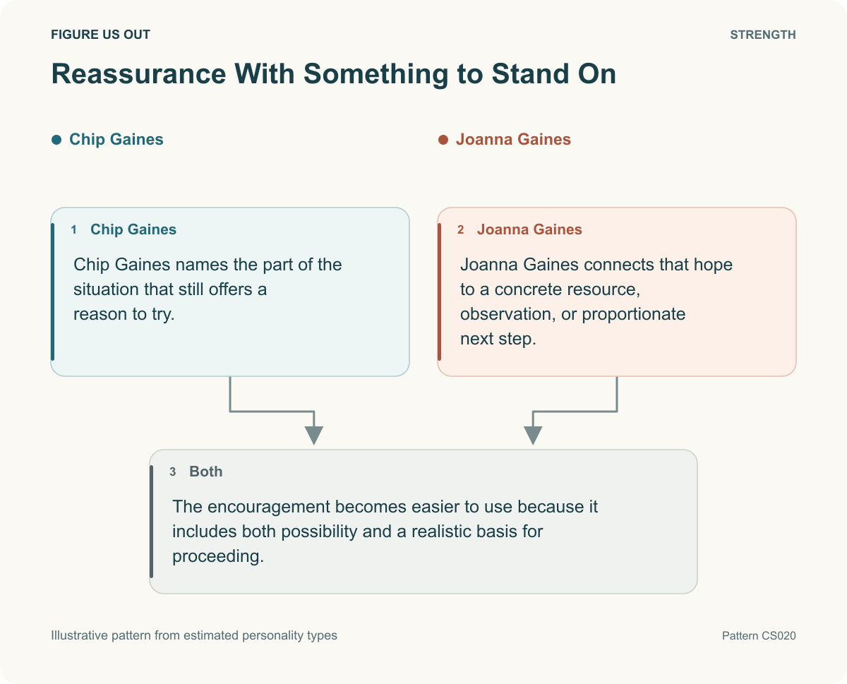 Reassurance With Something to Stand On