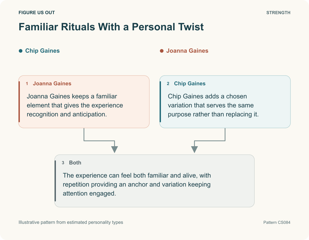 Familiar Rituals With a Personal Twist