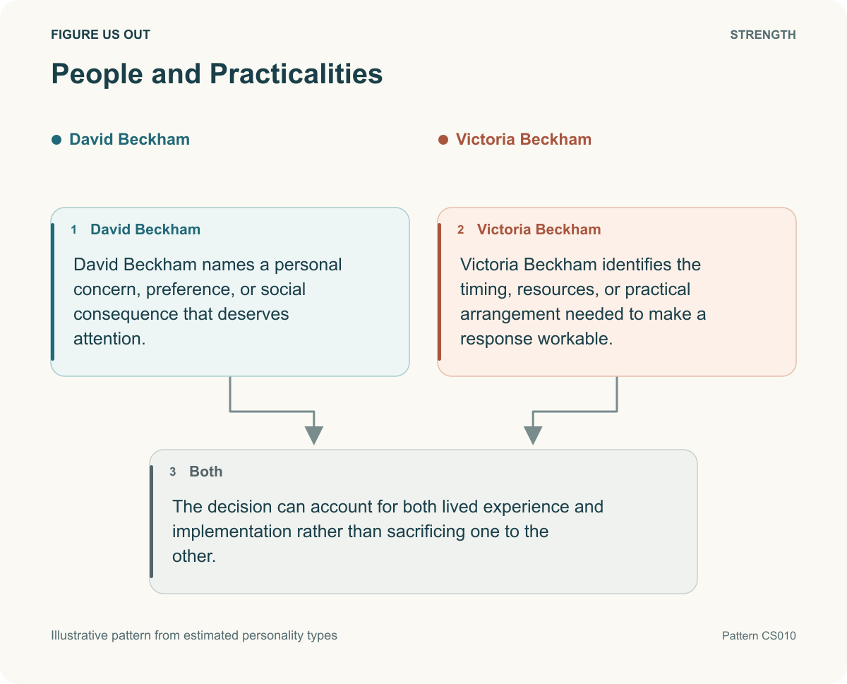 People and Practicalities