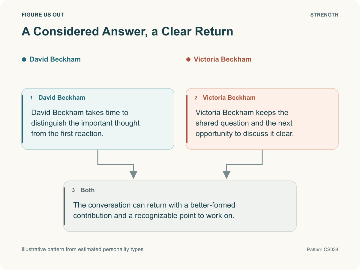 A Considered Answer, a Clear Return