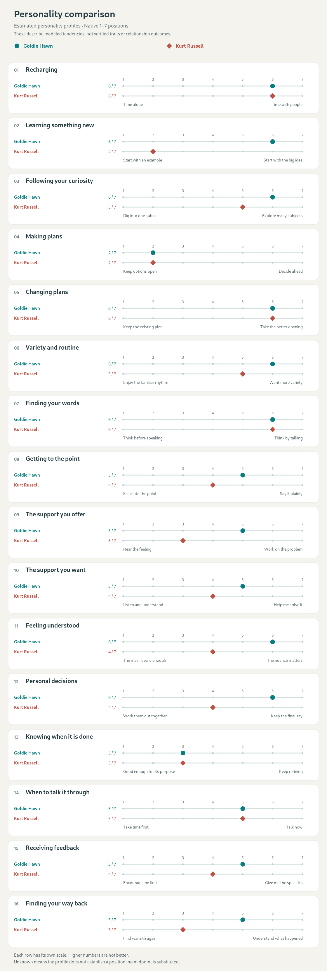 All sixteen original featured comparisons, with the same values shown in the readable cards above.