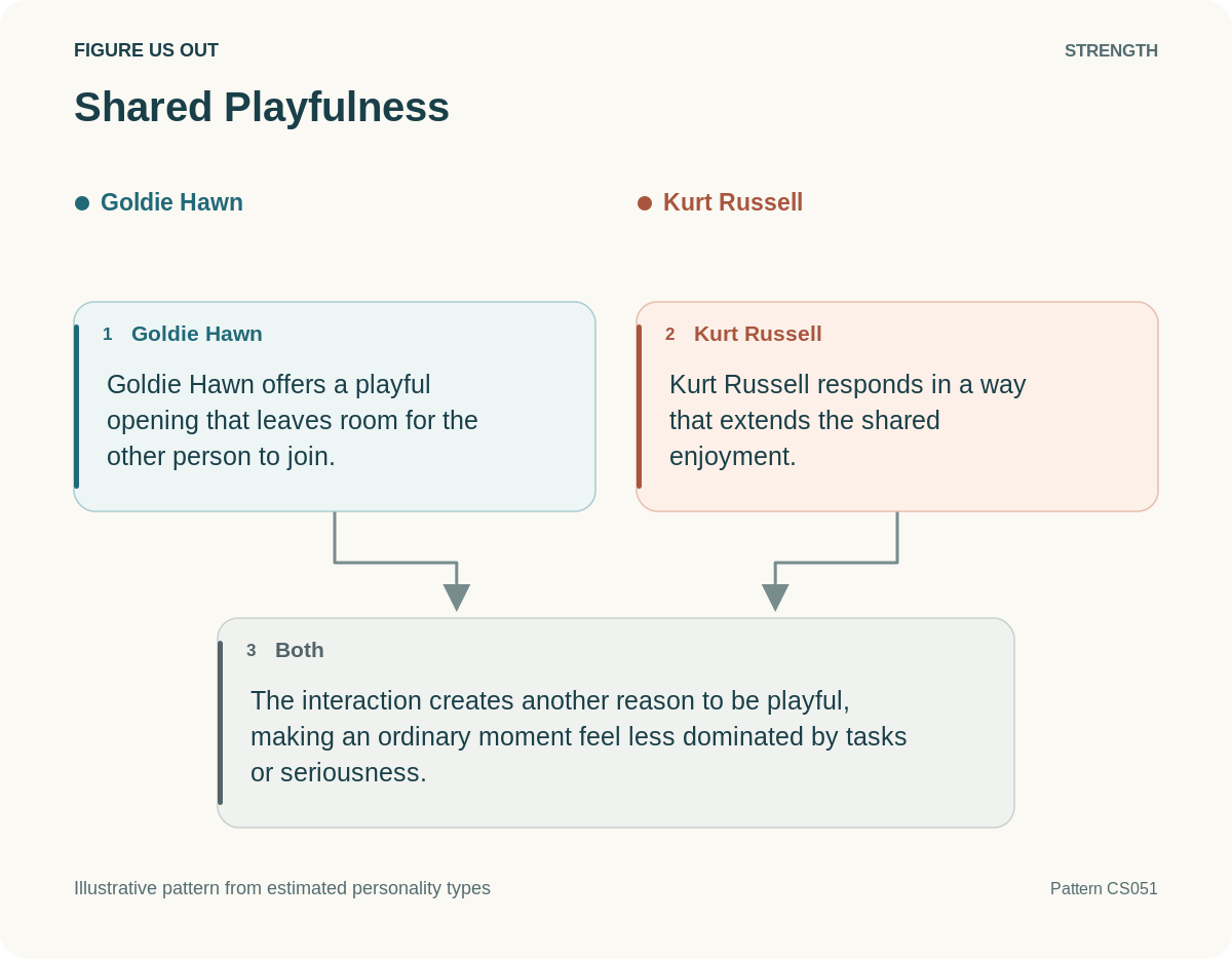 Illustrative strength: Shared Playfulness