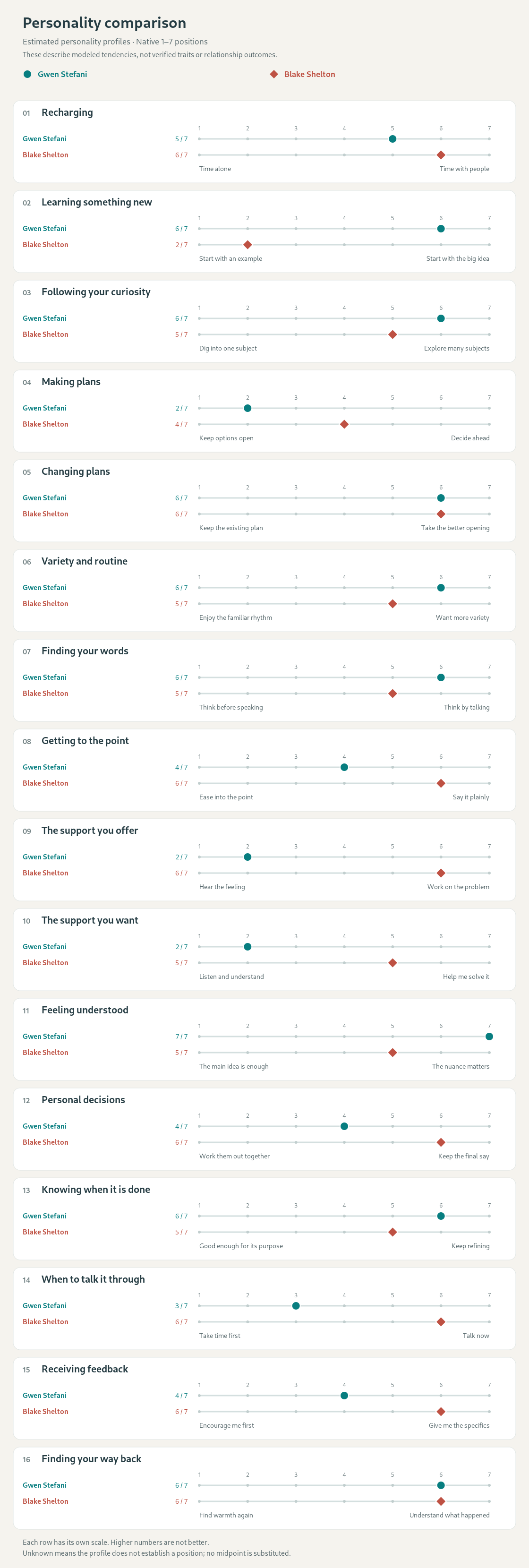 All sixteen original featured comparisons, with the same values shown in the readable cards above.