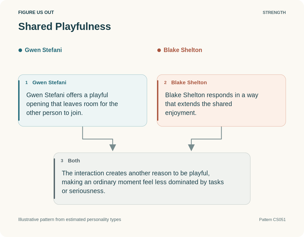 Illustrative strength: Shared Playfulness