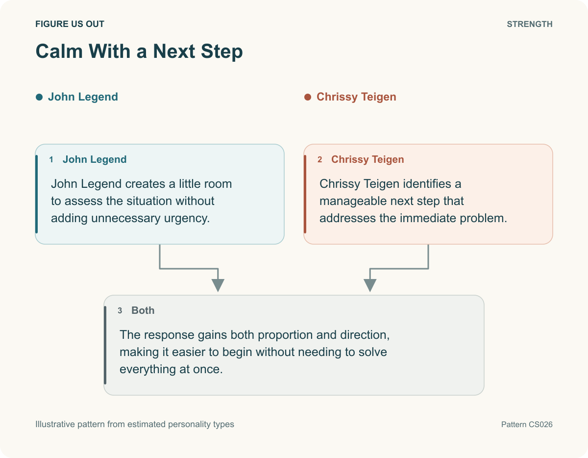 Calm With a Next Step