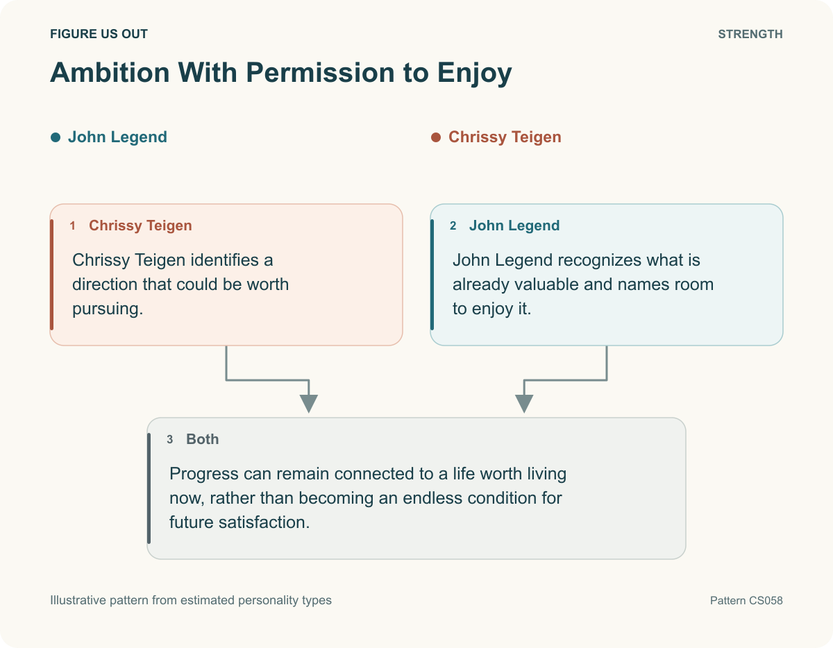 Ambition With Permission to Enjoy