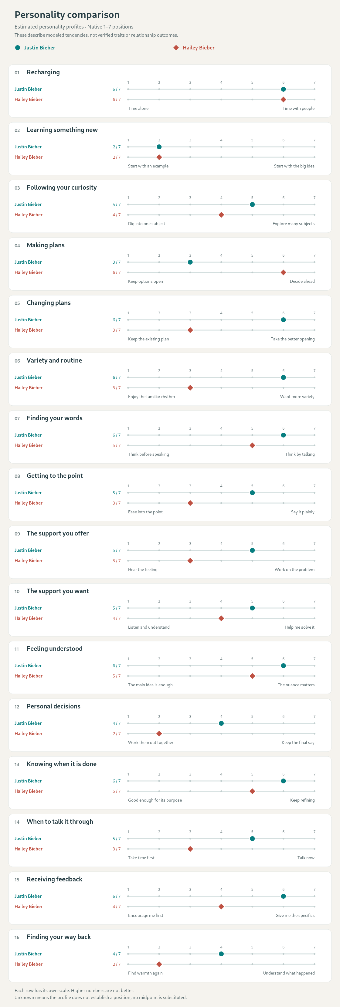 All sixteen original featured comparisons, with the same values shown in the readable cards above.