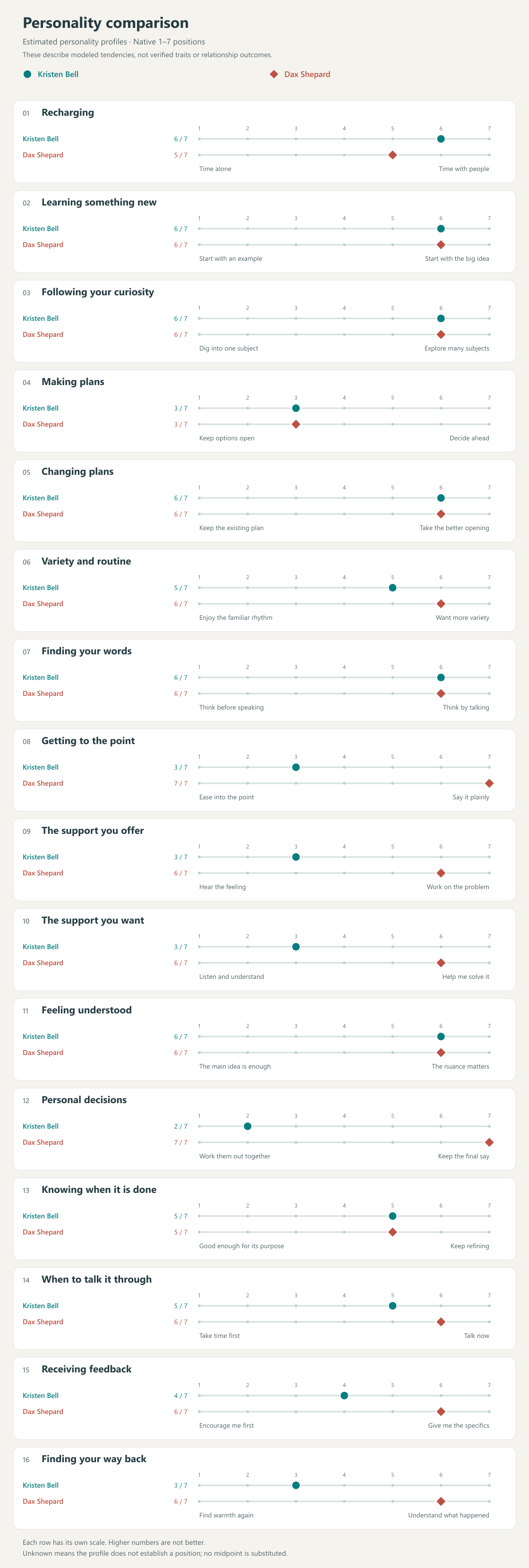 All 16 source comparisons; identical values are provided in readable text above.