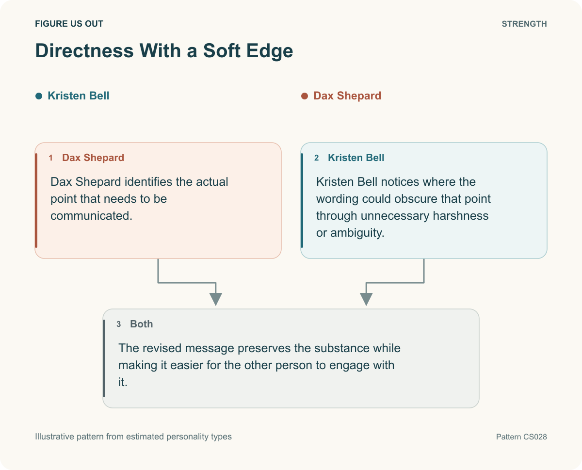 Directness With a Soft Edge; illustrative pattern from estimated types.