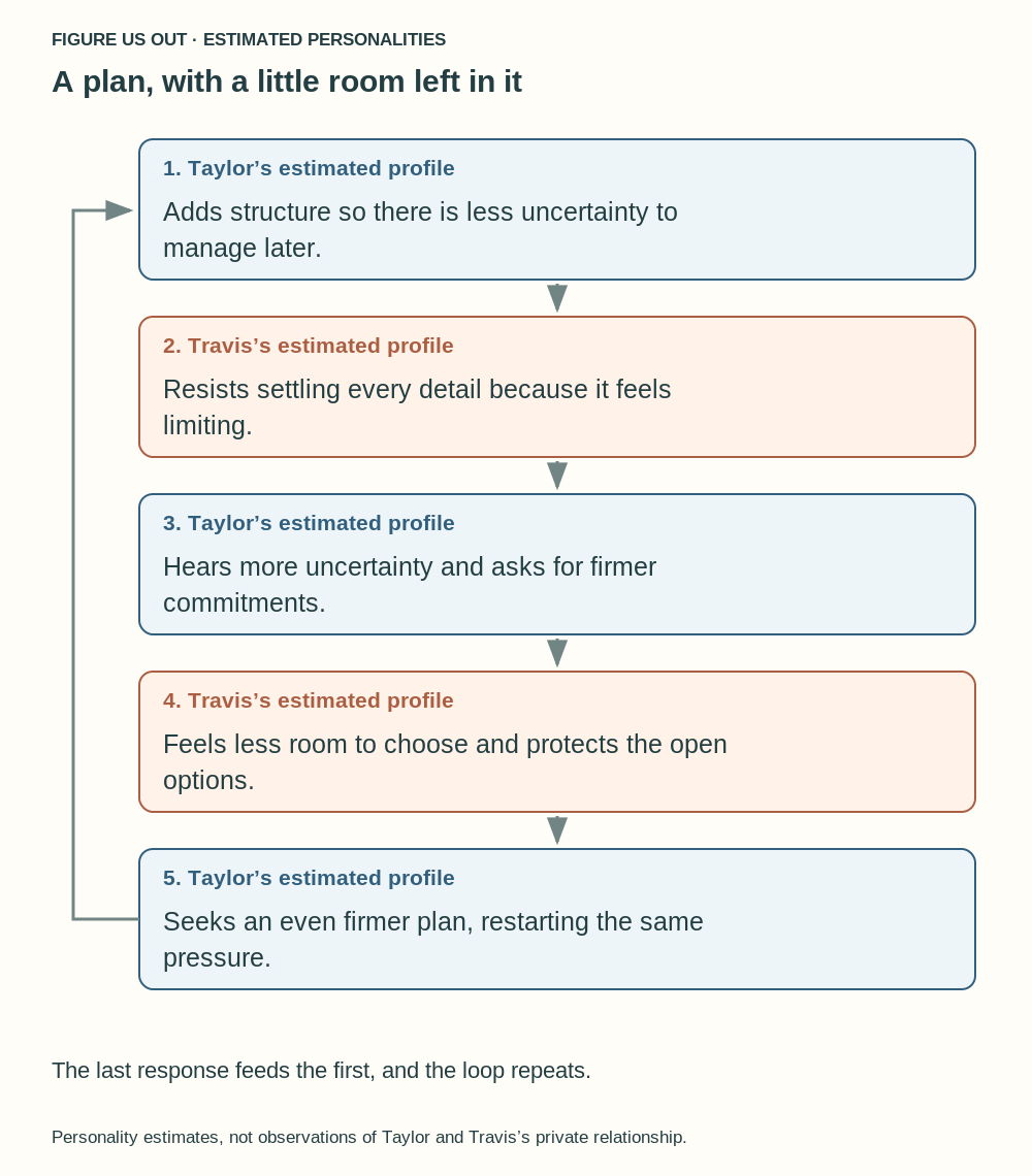 A plan, with a little room left in it. The same steps are provided in readable text below.