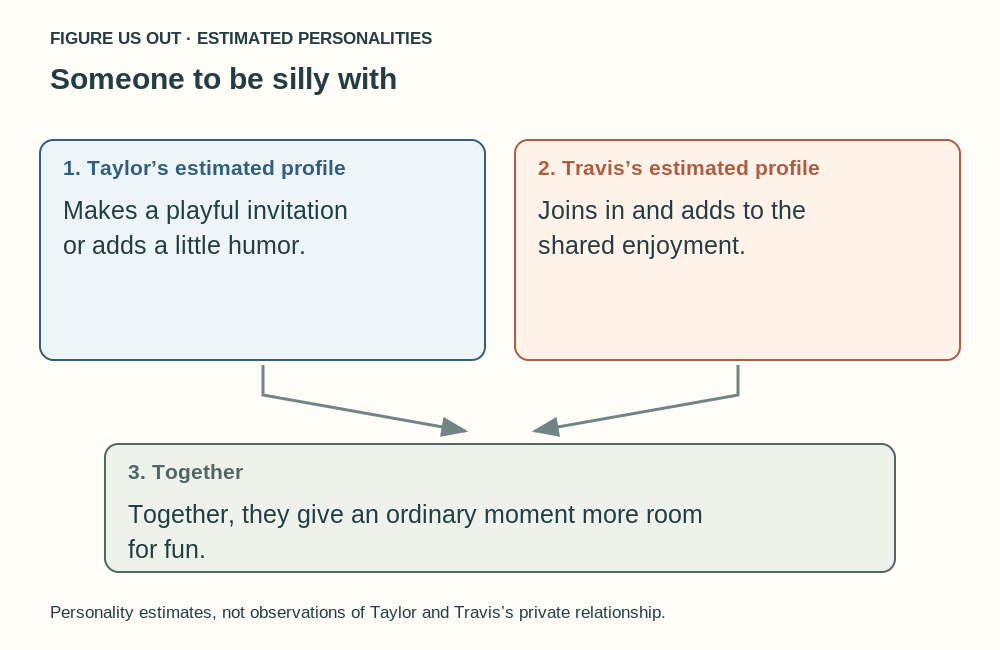 Someone to be silly with. The same steps are provided in readable text below.