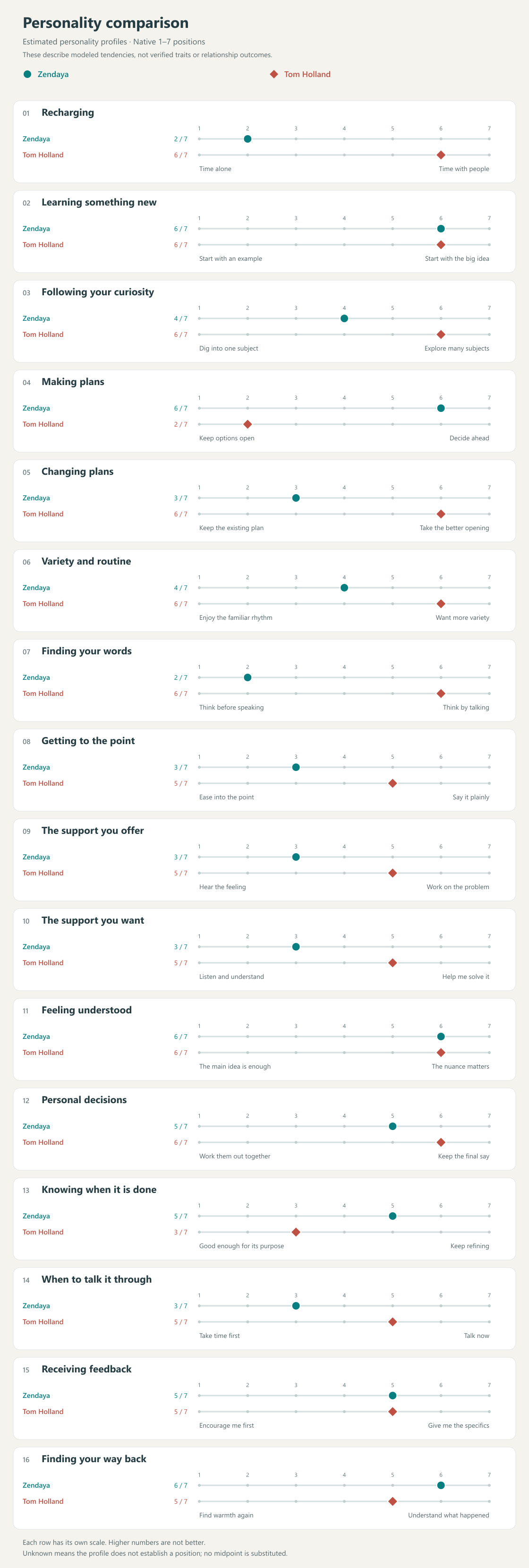 All 16 source comparisons; identical values are provided in readable text above.