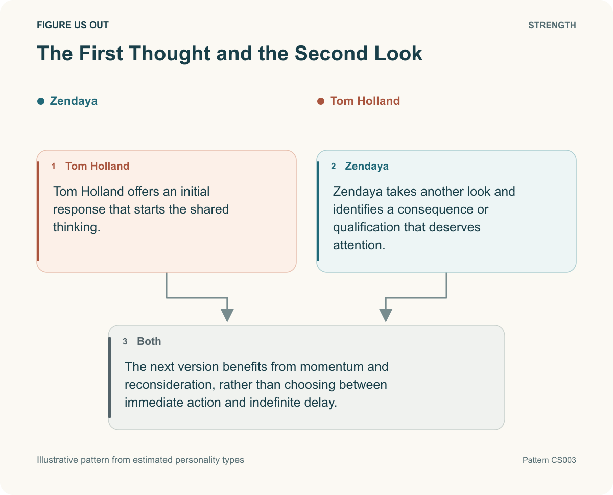 The First Thought and the Second Look; illustrative pattern from estimated types.